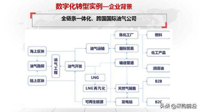 图解数字化转型方案设计和路线图_网易订阅